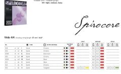 THOMASTİK - SPIROCORE S23 Viyola Takım tel