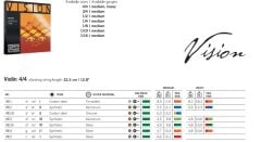 THOMASTİK - VİSİON  VI100 KEMAN Takım tel